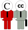 Creative Commons y Copyright